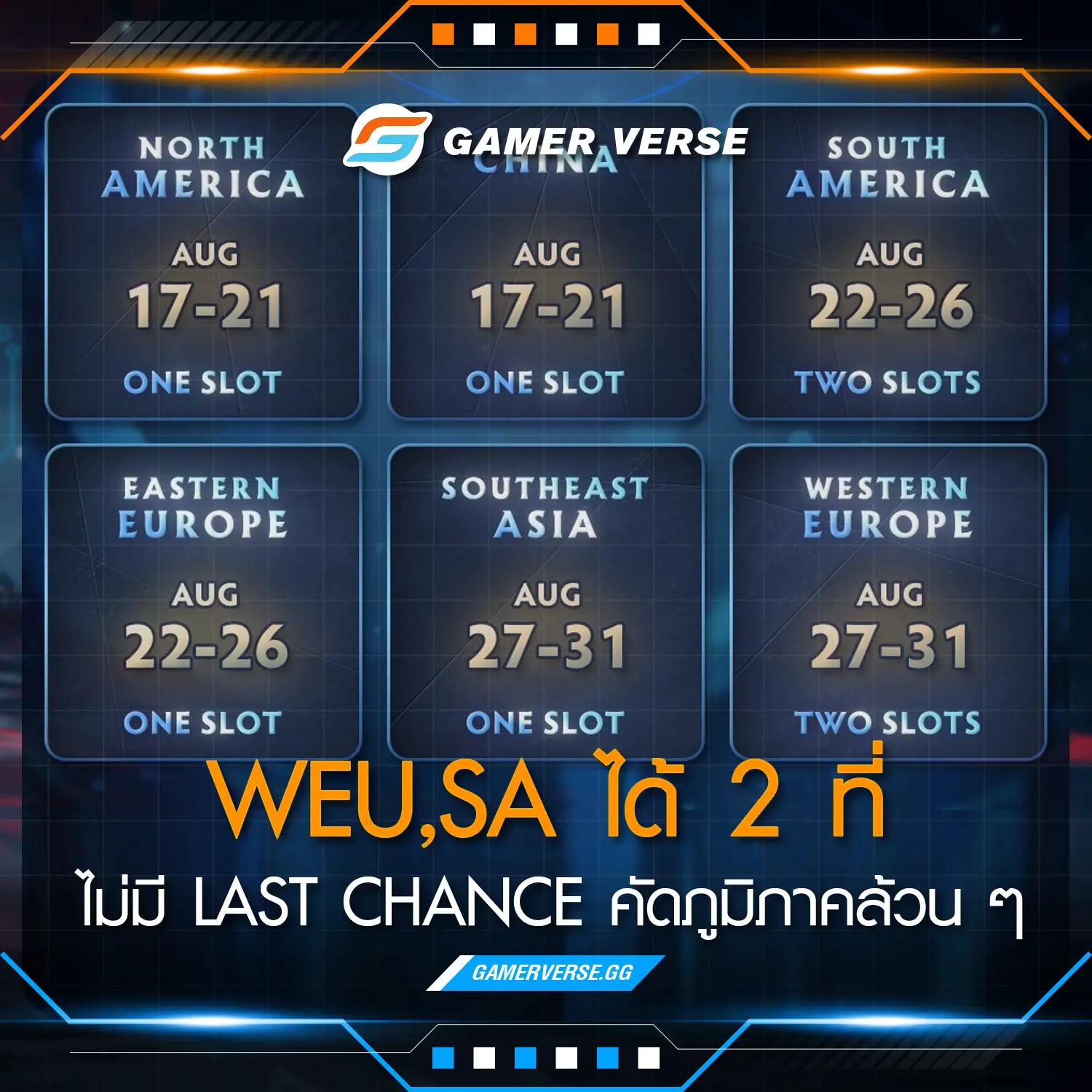 weusa-ได้-2-ที่-ไม่มี-last-chance-คัดภูมิภาคล้วน-ๆ